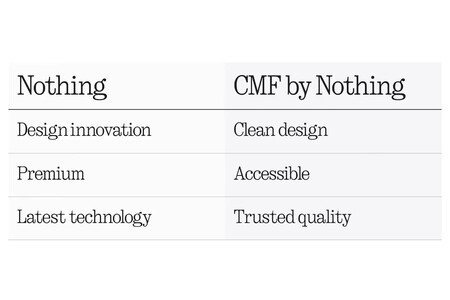 Cmf By Nothing L2