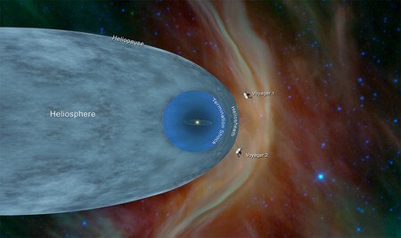 Posiciones de Voyager 1 y Voyager 2 en el espacio interestelar