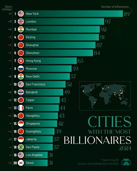 Cities With The Most Billionaires Site